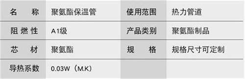 东方热力聚氨酯保温管产品参数