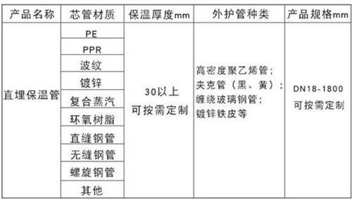 东方聚氨酯蒸汽保温管产品材质